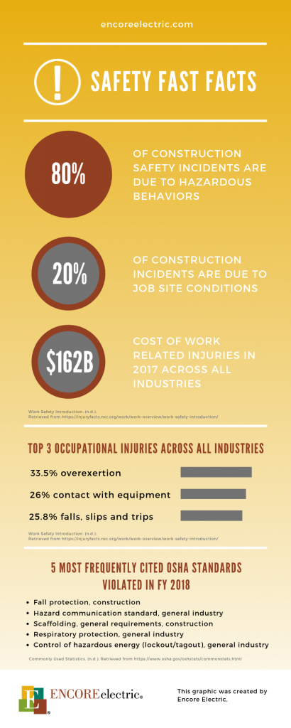 [Infographic] Safety Fast Facts for National Safety Month - Encore Electric